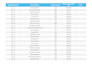 do less competitive keyword research